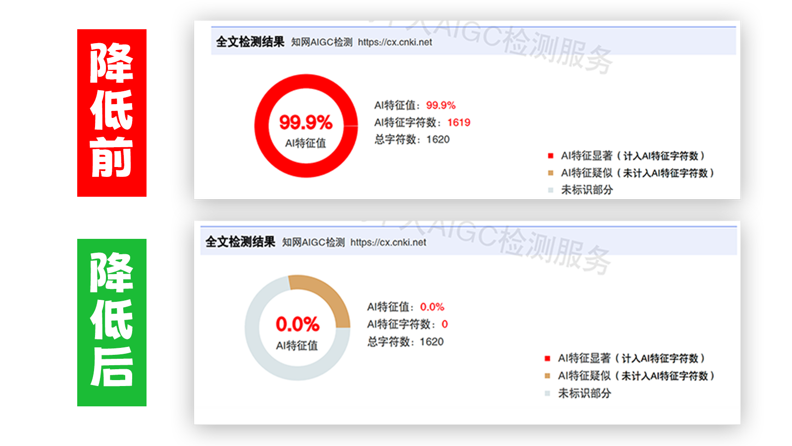 查急降,查急降官网,免费论文查重,免费论文查重修